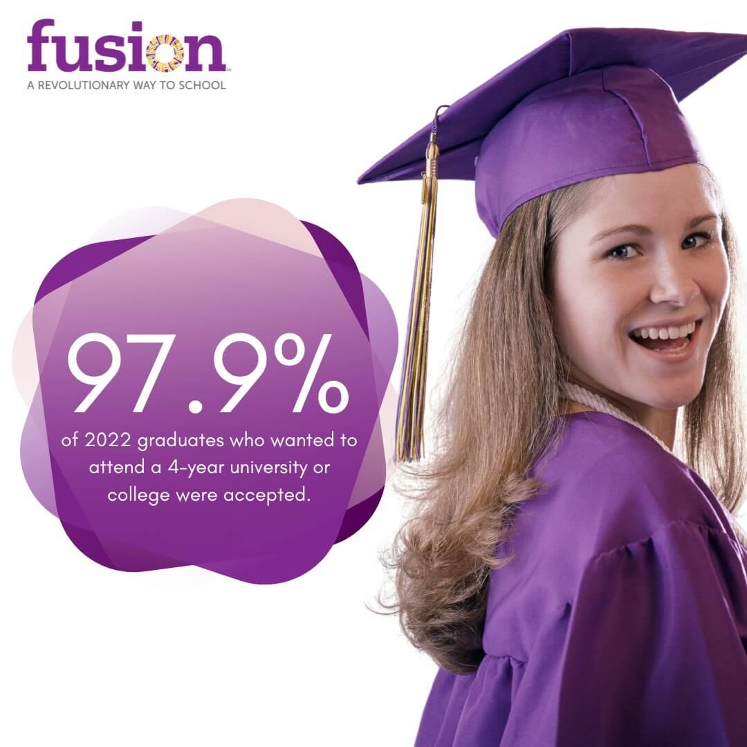 97.9% of 2022 Fusion Academy graduates who wanted to attend a 4-year university or college were accepted