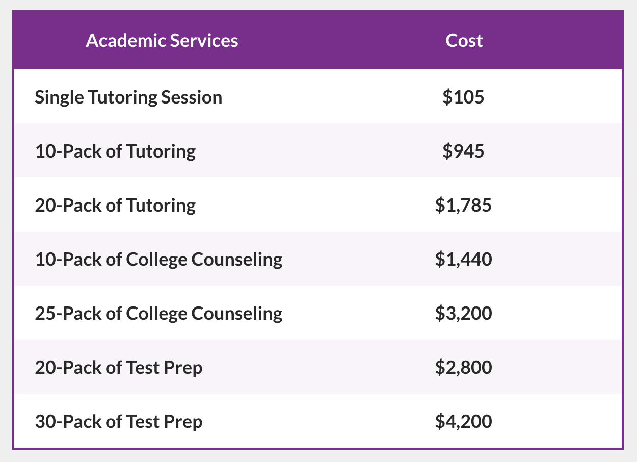 Fusion Academy: Academic Services and Cost